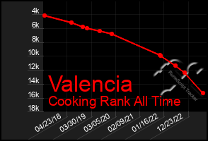 Total Graph of Valencia