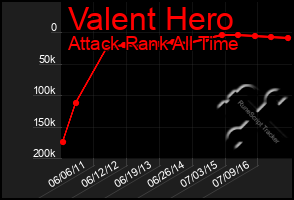 Total Graph of Valent Hero