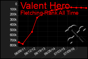 Total Graph of Valent Hero