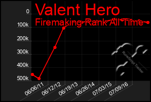 Total Graph of Valent Hero