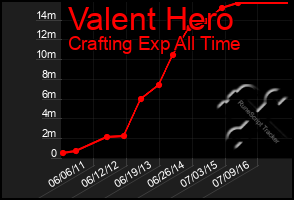 Total Graph of Valent Hero