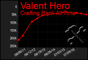 Total Graph of Valent Hero