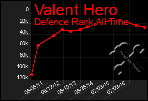 Total Graph of Valent Hero