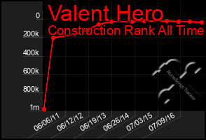 Total Graph of Valent Hero