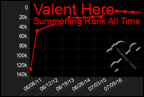 Total Graph of Valent Hero