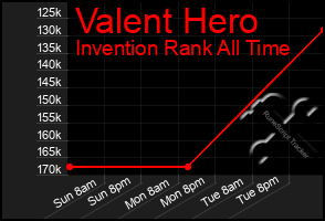 Total Graph of Valent Hero