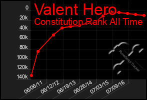 Total Graph of Valent Hero