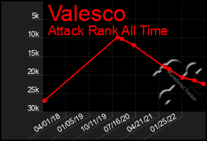 Total Graph of Valesco