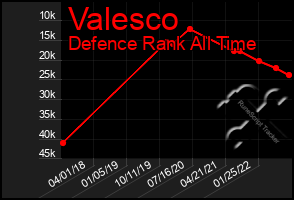 Total Graph of Valesco