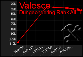 Total Graph of Valesco