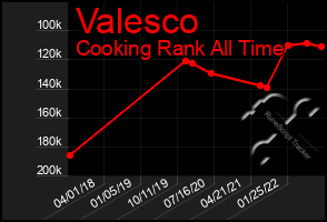 Total Graph of Valesco