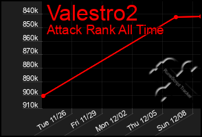 Total Graph of Valestro2