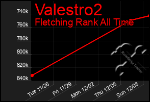 Total Graph of Valestro2