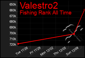 Total Graph of Valestro2