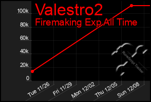 Total Graph of Valestro2