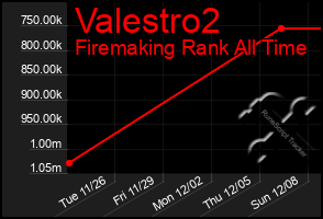 Total Graph of Valestro2