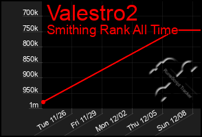 Total Graph of Valestro2