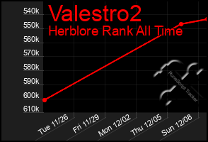 Total Graph of Valestro2