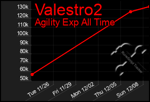 Total Graph of Valestro2