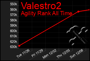 Total Graph of Valestro2