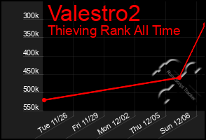 Total Graph of Valestro2