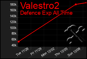 Total Graph of Valestro2