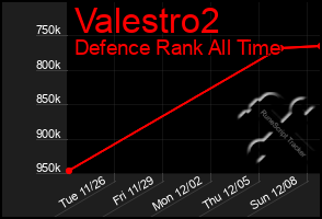 Total Graph of Valestro2