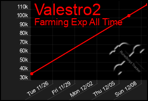 Total Graph of Valestro2