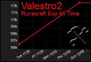 Total Graph of Valestro2