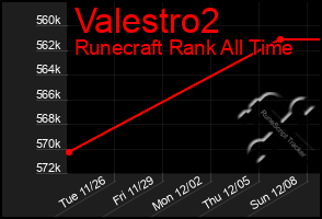 Total Graph of Valestro2