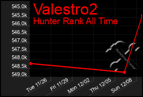 Total Graph of Valestro2