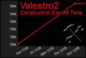 Total Graph of Valestro2