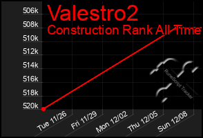 Total Graph of Valestro2