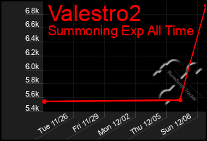 Total Graph of Valestro2