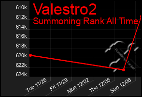 Total Graph of Valestro2