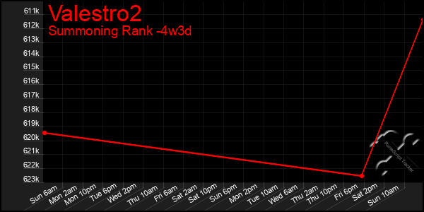 Last 31 Days Graph of Valestro2