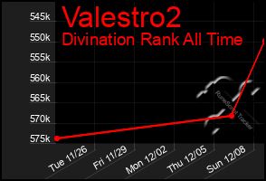 Total Graph of Valestro2