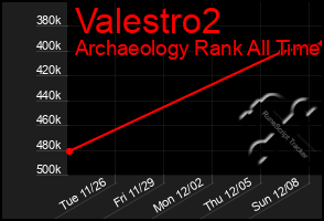 Total Graph of Valestro2