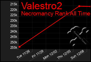 Total Graph of Valestro2