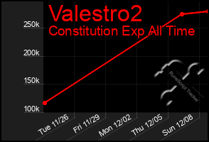 Total Graph of Valestro2