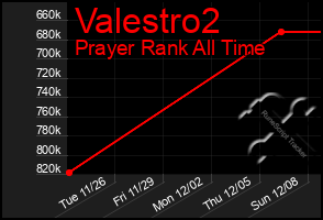 Total Graph of Valestro2