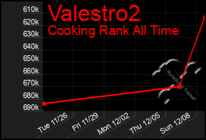 Total Graph of Valestro2