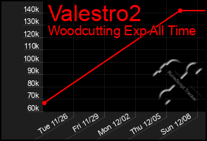 Total Graph of Valestro2