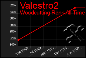 Total Graph of Valestro2