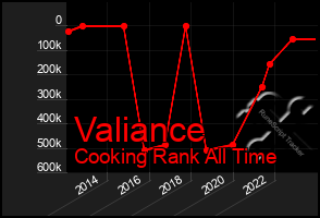 Total Graph of Valiance