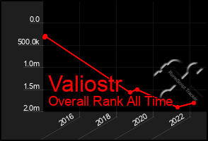 Total Graph of Valiostr