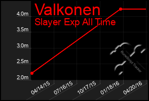 Total Graph of Valkonen