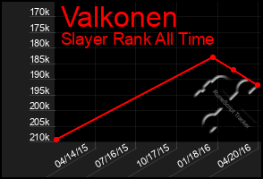 Total Graph of Valkonen