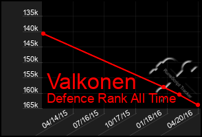 Total Graph of Valkonen