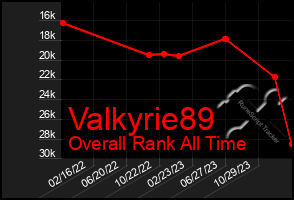 Total Graph of Valkyrie89